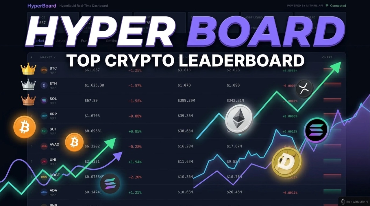 HyperBoard — Crypto Market Dashboard