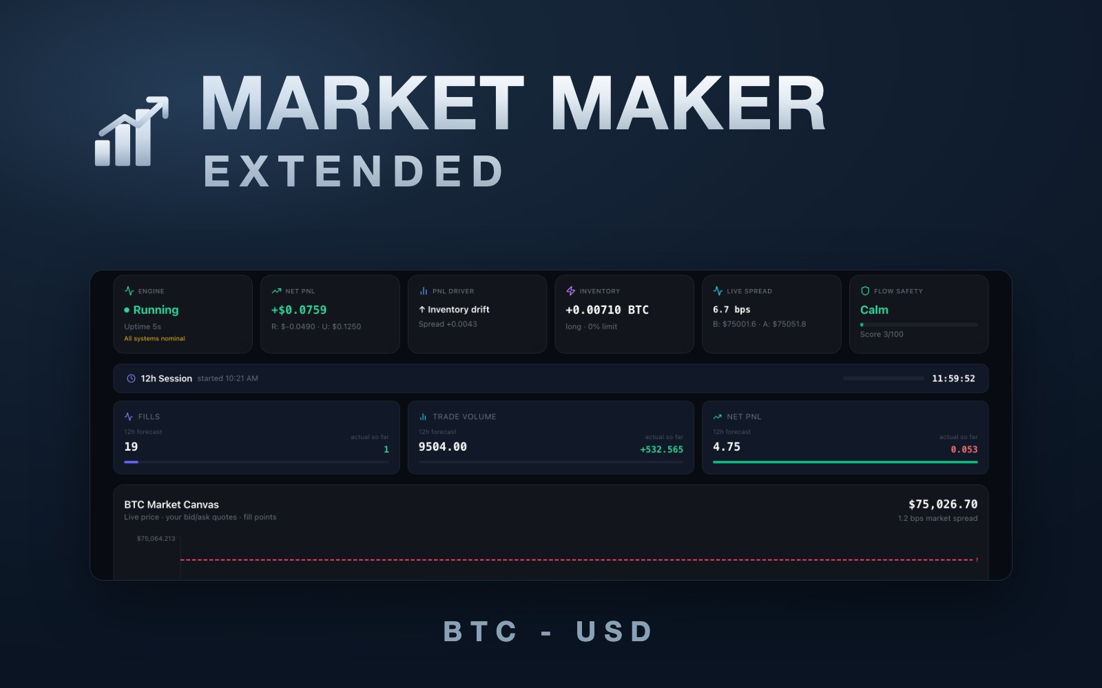 Extended Market Maker