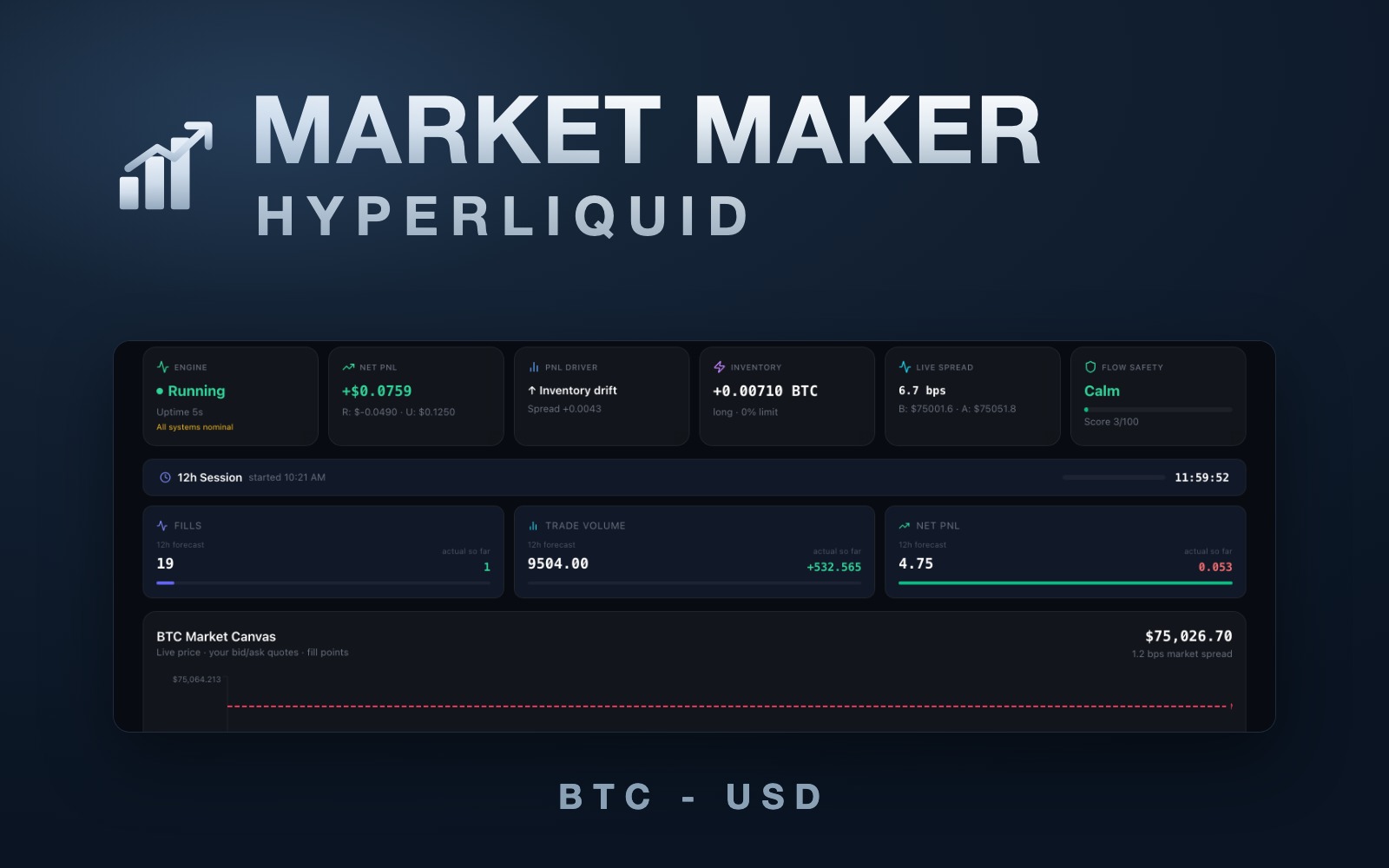 Hyperliquid Market Maker