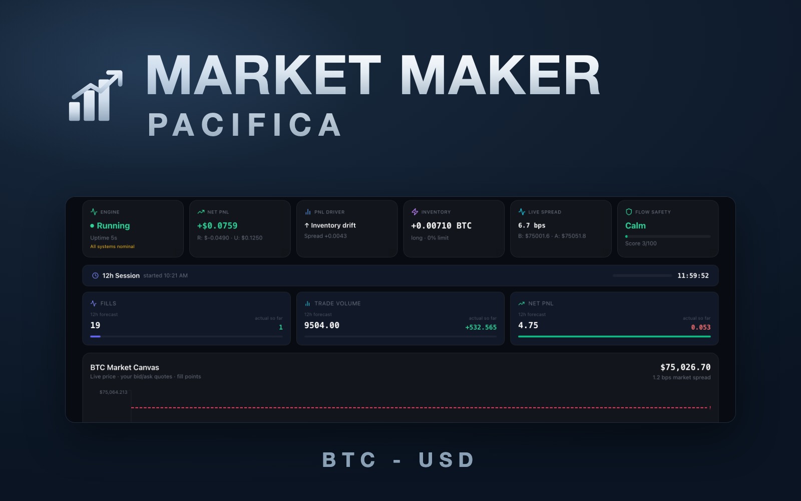 Pacifica Market Maker